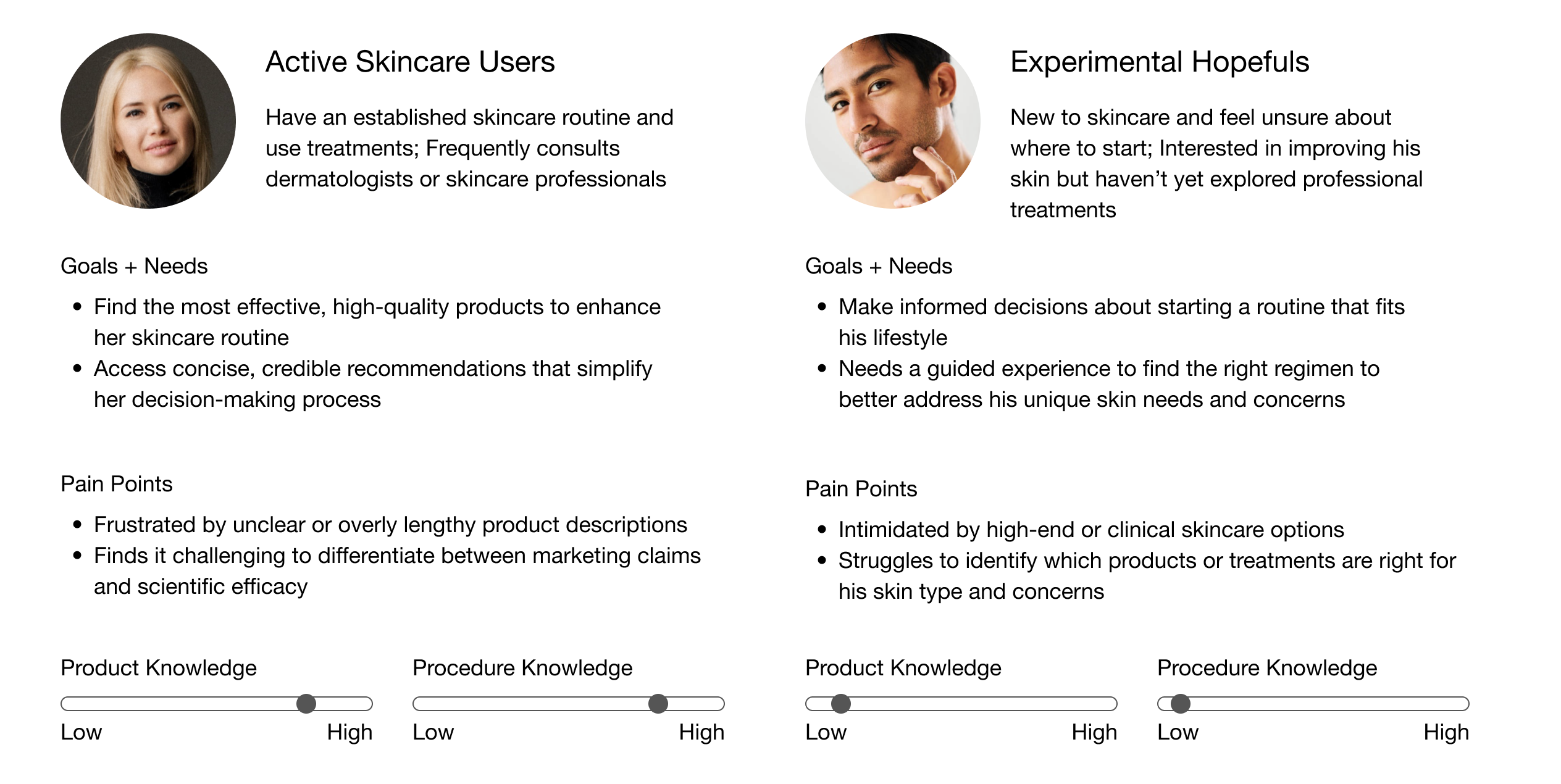 SkinC Personas
