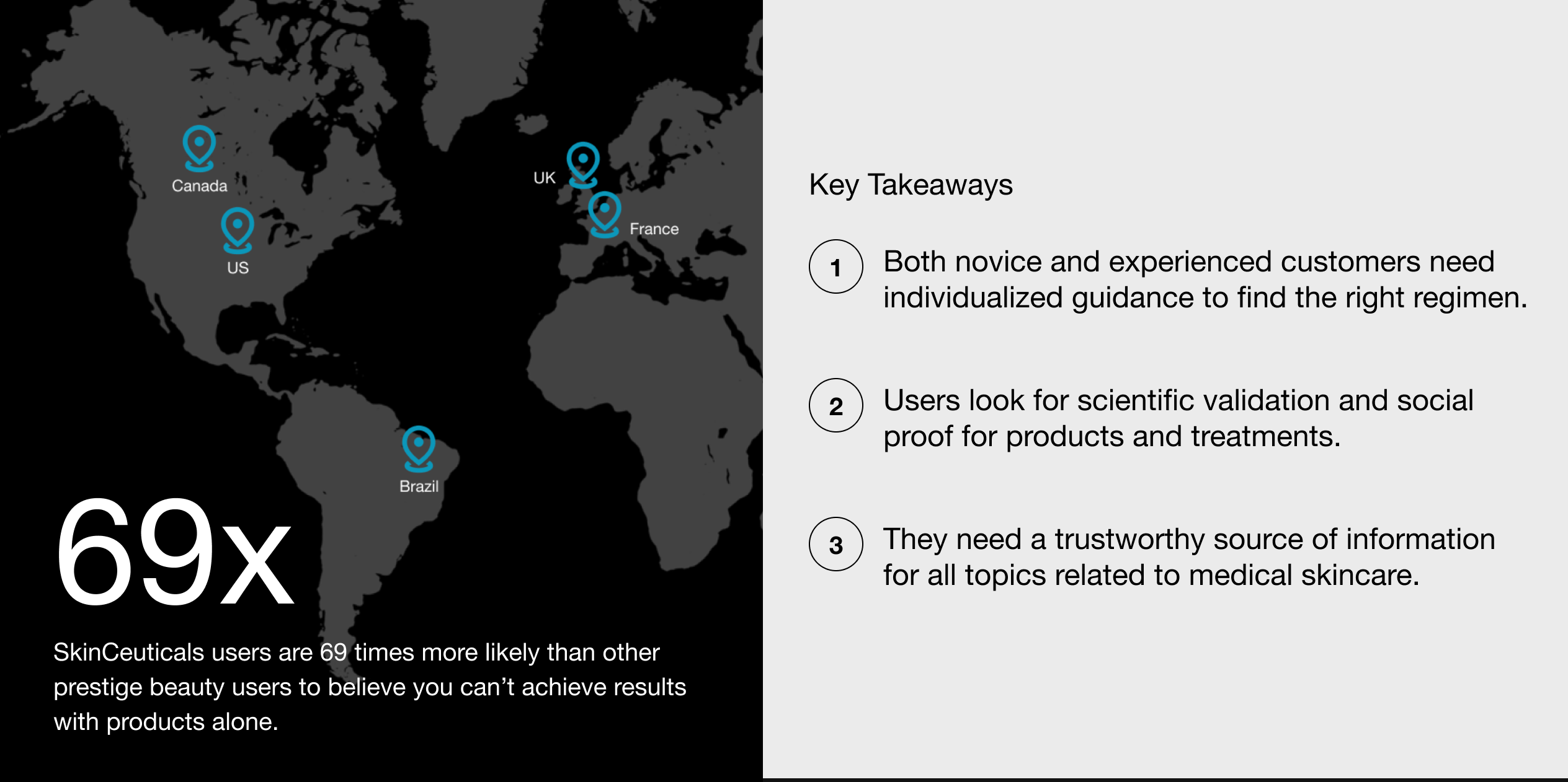 SkinC Research